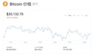 比特币多少钱一个最新价格？btc今日行情走势