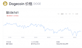 狗狗币实时动态 doge币一个值多少钱？