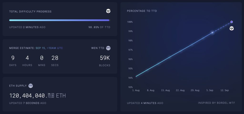 以太坊合并八大常见问题 ETH2.0升级究竟有什么影响-第3张图片-腾赚网
