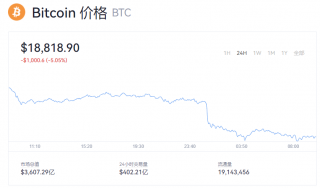 一个比特币价格多少？btc最新行情报道