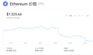 以太坊一个值多少钱？以太币实时价格动态