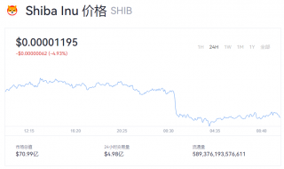 一个SHIB价格多少？SHIB最新价格走势图