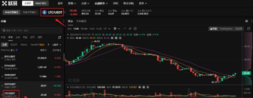 欧易交易所怎么充值购买？欧易OKx充值买币最新教程