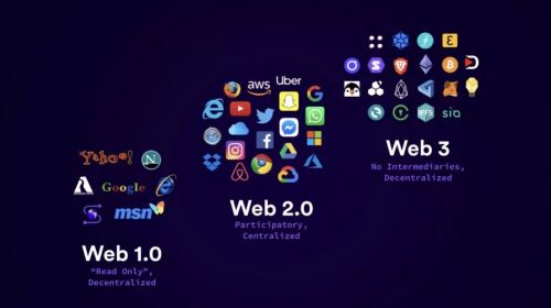 web3是什么意思？web3对未来有什么意义？