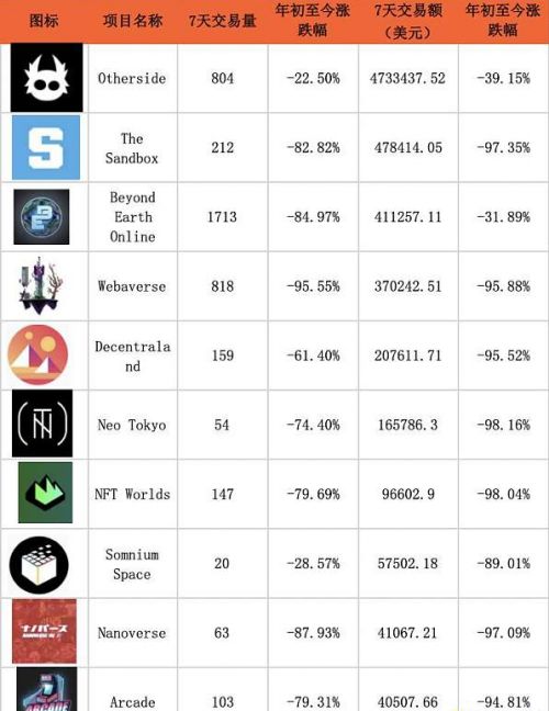 元宇宙世界最新消息：虚拟地产价格暴跌85%
