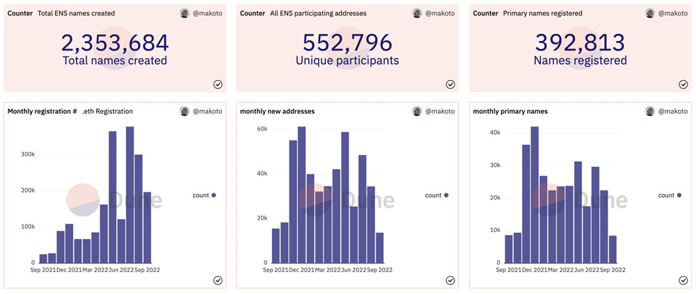 V神：ENS注册太便宜沦高价炒作！核心开发者称目前难改变-第2张图片-比特派钱包