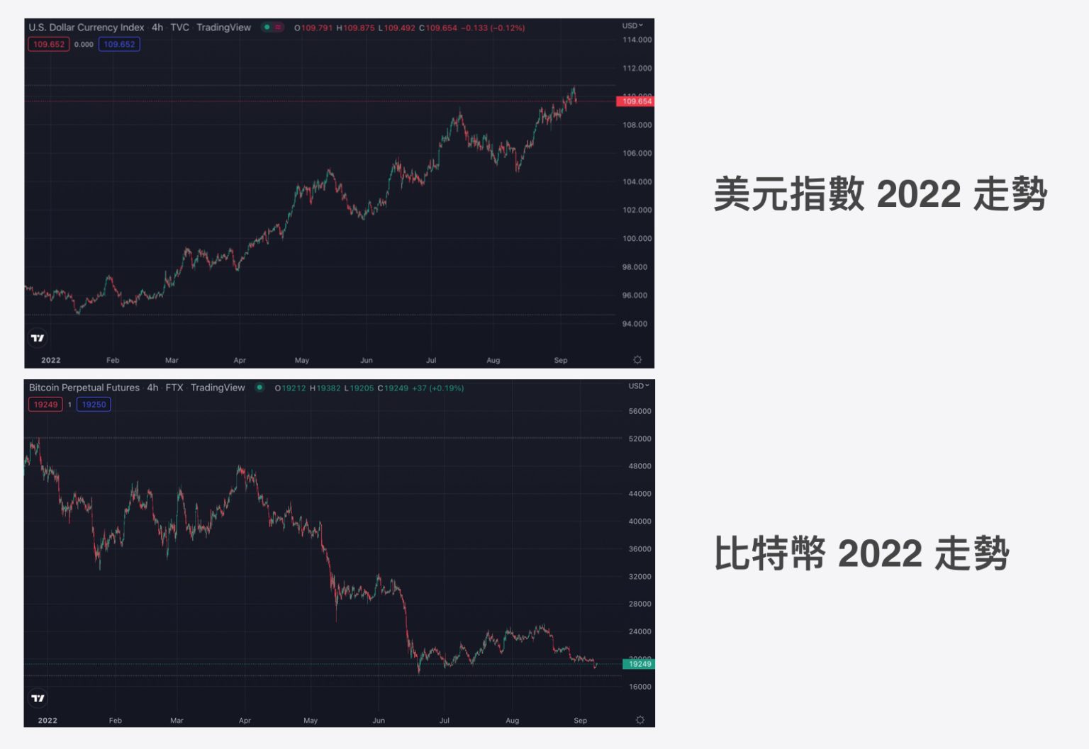 美元指数是什么？通膨、加息对比特币及数字货币价格影响分析-第3张图片-比特派钱包