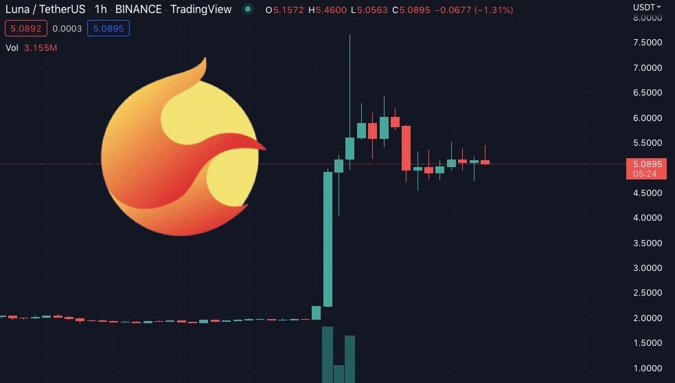 剧情反转！LUNA突然***300% LUNC反向大跌超30%-第1张图片-比特派钱包