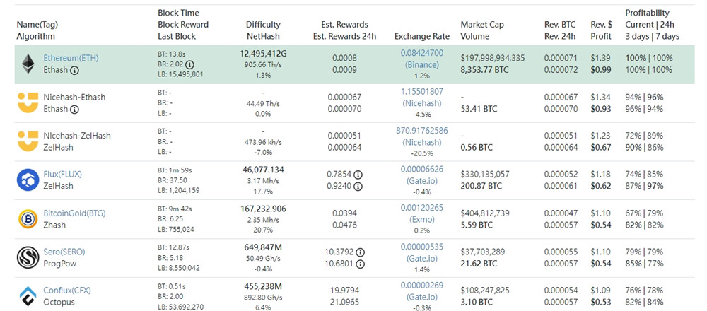 ETC***算力单月暴冲60% 再创历史新高！***急寻以太坊替代品-第3张图片-比特派钱包