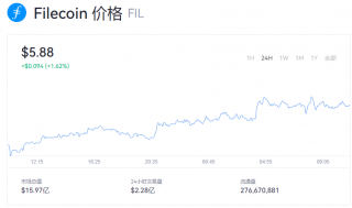 一个fil币的价格是多少？fil币今日交易行情