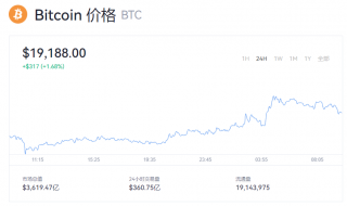 比特币最新价格多少钱一个？btc今日行情走势