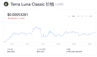 LUNC币多少钱一个？LUNC币最新行情动态