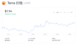 Luna币最新消息 2022露娜币一个多少钱？