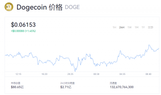 狗狗币最新币价 doge币一个多少钱能买到？