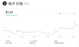 柚子币现在多少钱一个？EOS柚子币今日最新动态