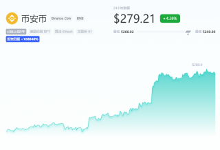 BNB币最新币价多少钱？今日BNB币价格行情