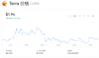 Luna币今日行情走势 一个露娜币价格多少钱？