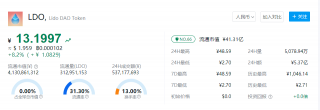 LDO币今日动态最新 一个LDO币=多少钱？