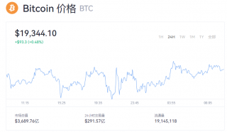 比特币目前一个价值多少钱？btc实时价格行情