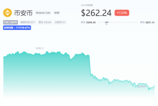 BNB币一个最新价格是多少？BNB币行情报道