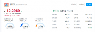 LDO币实时行情动态 LDO币多少人民币一个？