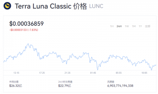LUNC币最新消息 LUNC币今日币价报道