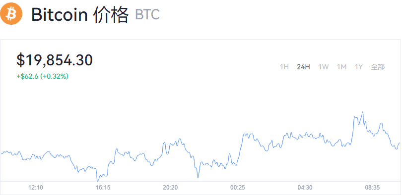 【比特币】BTC最新价格走势_比特币今日行情价格