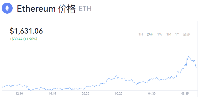 以太坊价格_eth价格_以太坊价格今日行情