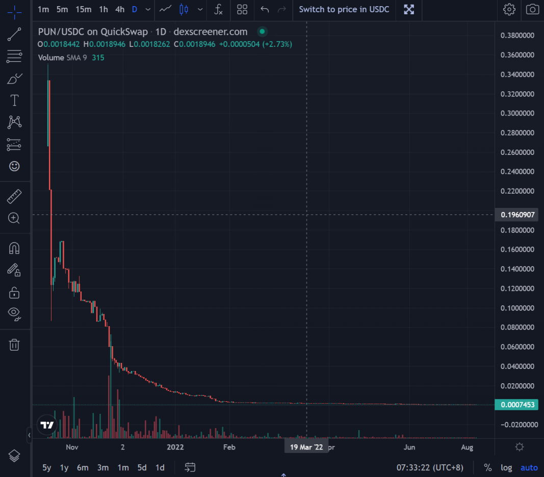 16. CryptoPunt