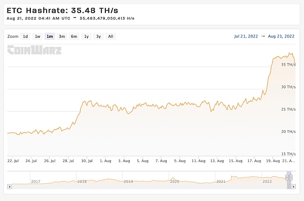 随着以太坊(ETH)在2022年9月15日或前后接近合并升级