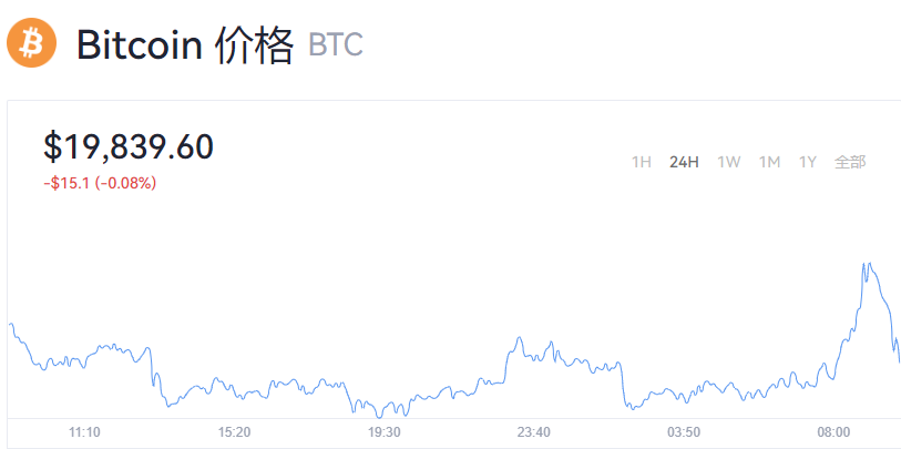 比特币最新价格_比特币美元实时行情图