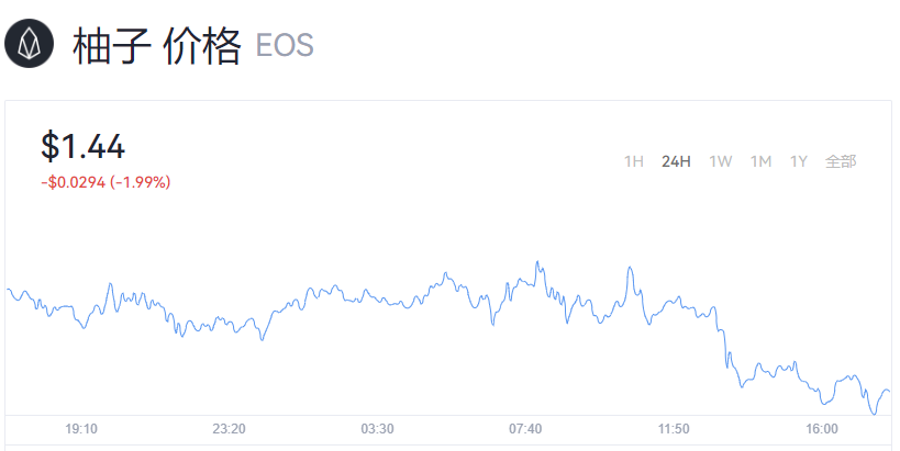 EOS柚子币最新行情_EOS币今日价格消息