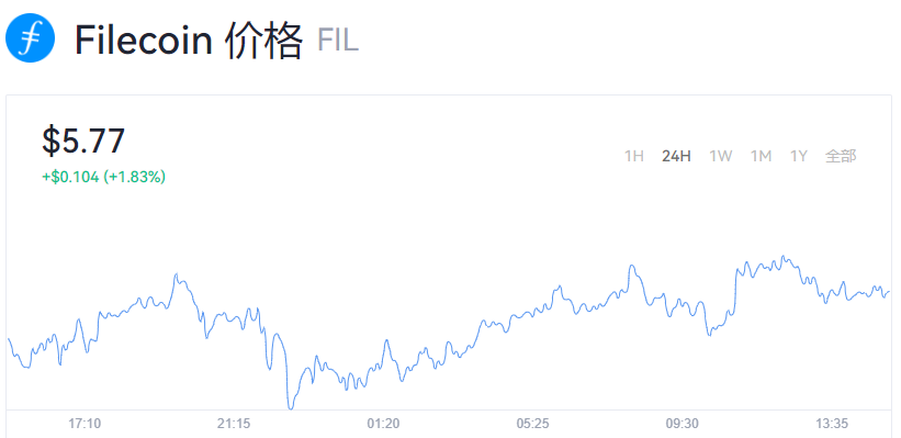 FIL币目前价格是多少？FIL币历史最高价是多少？