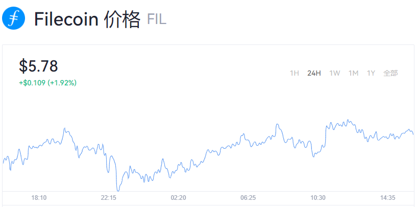 fil币价格今日行情k线图_fil币今日价格走势