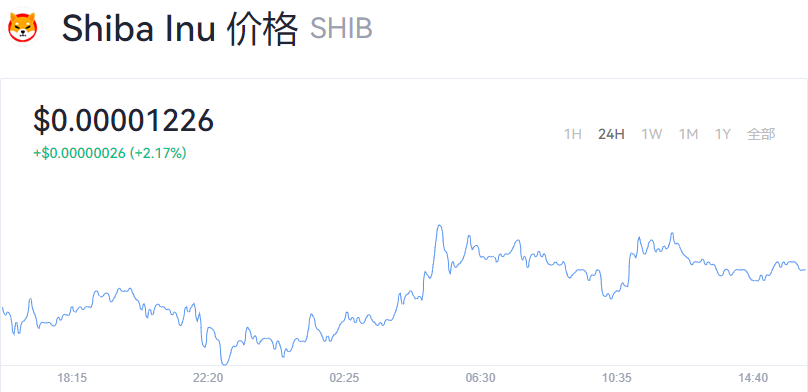 SHIB屎币行情美元_SHIB屎币行情美元最新价