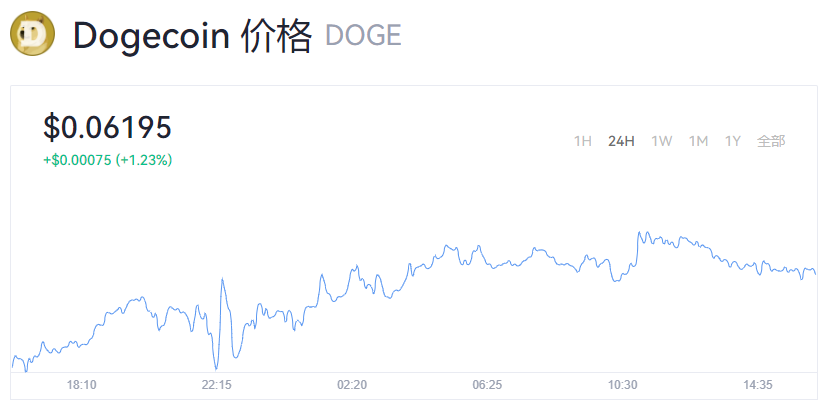 狗狗币实时行情价格_狗狗币实时价格行情走势图