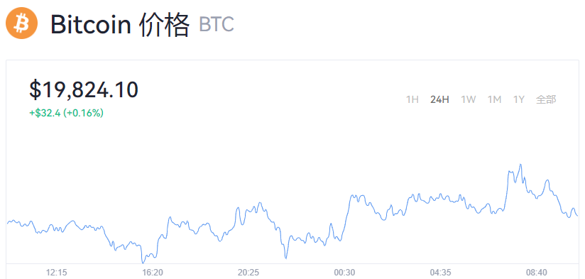 比特币最新价格_今日最新比特币交易价格