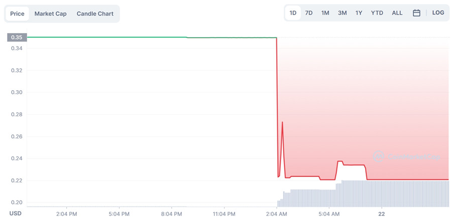 CoinFLEX宣布重组提案 债权人将分配65%股份！Flex瞬暴跌37%-第2张图片-比特派