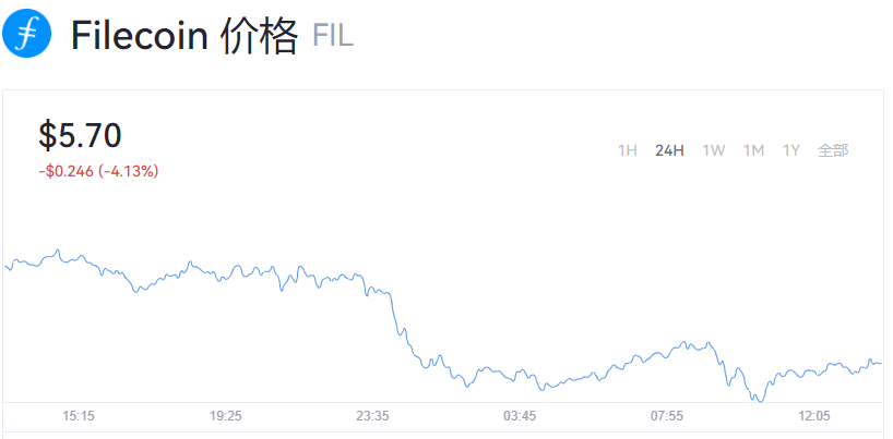 FIL币官方真实价格_filcoin价格今日行情