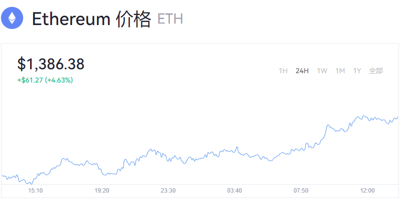 以太坊最新资讯_以太坊价格今日行情