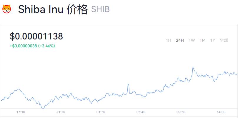 马斯克说shib可以涨到一美元_SHIB屎币最新消息
