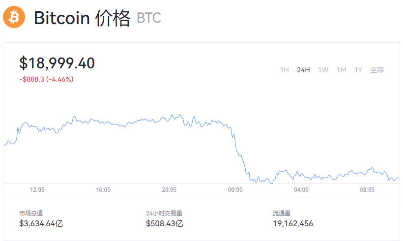 BTC动态_比特币最新价格_比特币美元走势图