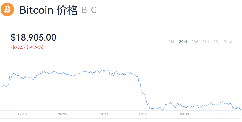 比特币最新价格多少人民币_比特币十年历史价格走势图