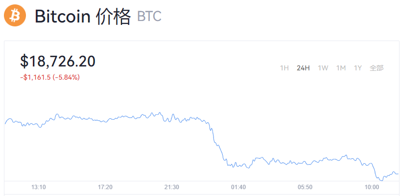 李晨比特币5个亿爆仓怎么翻身_比特币今日交易价格