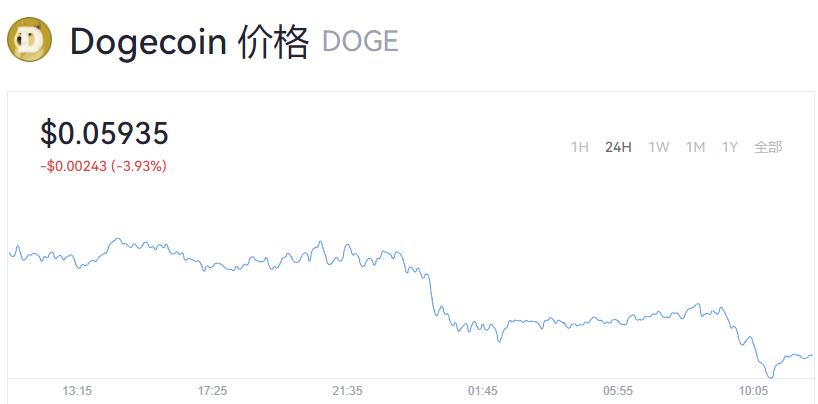 DOGE币_狗狗币实时价格_狗狗币今日最新价格