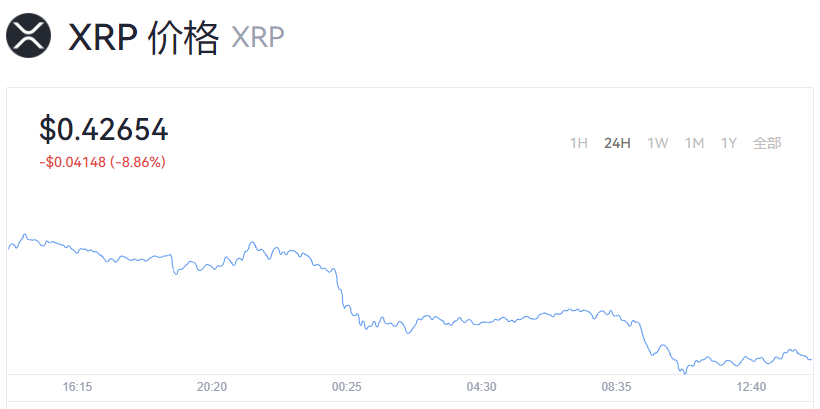 瑞波币_瑞波币今日行情_瑞波币最新价格走势图