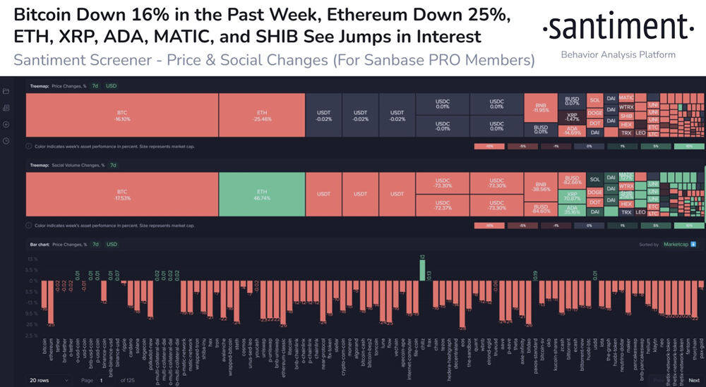 Cardano Vasil硬分叉即将到来！社交媒体ADA热度上升-第2张图片-比特派