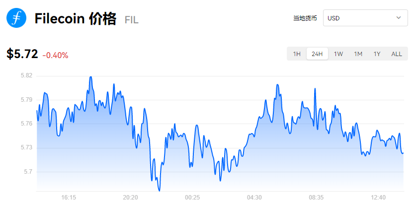 FIL的最新价格_fil官方消息_fil币价格今日行情