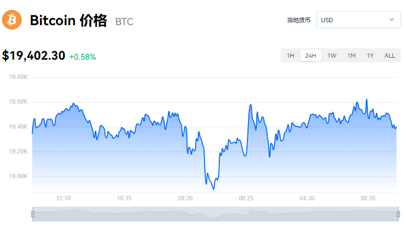 比特币行情走势如何？比特币多少人民币一个？
