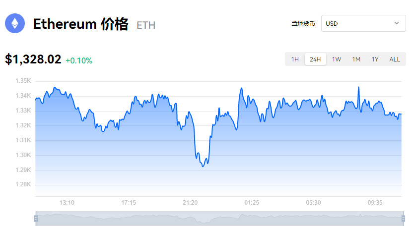 1以太币=多少人民币？以太坊今天最新价格行情